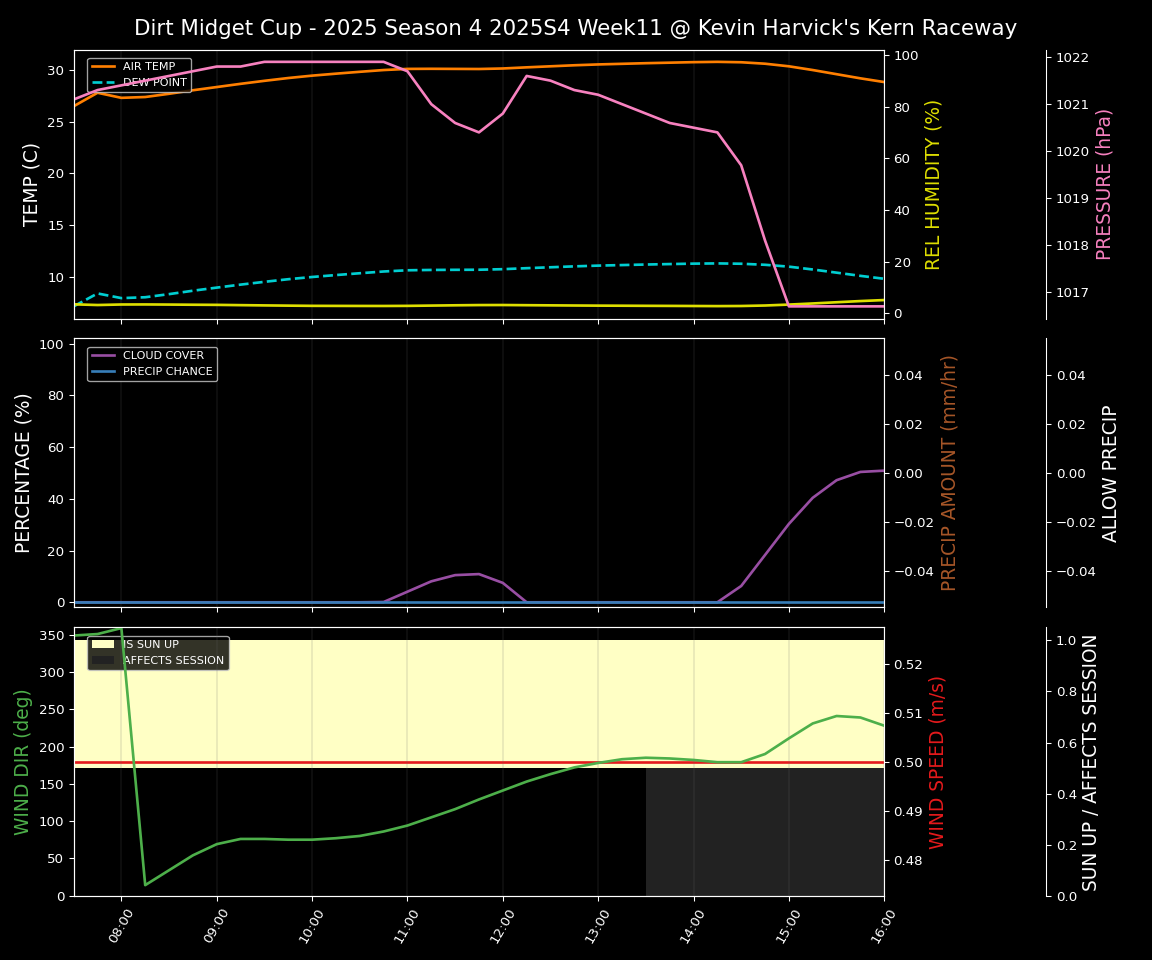 Forecast 2025S4-5834-10 file 