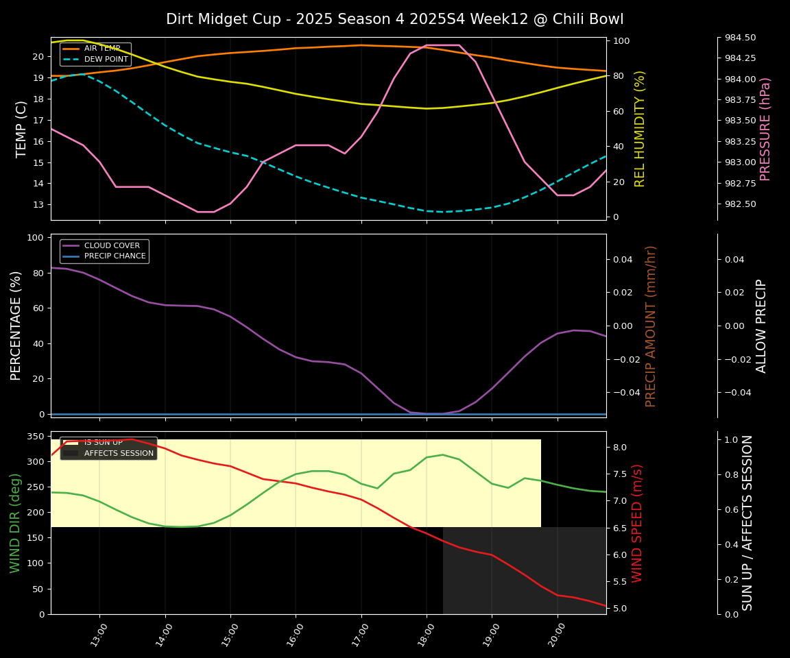 Forecast 2025S4-5834-11 file 
