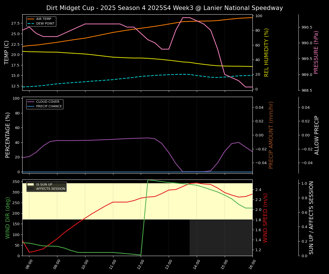 Forecast 2025S4-5834-2 file 