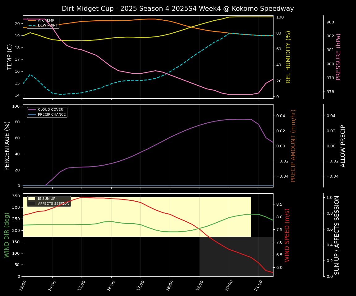 Forecast 2025S4-5834-3 file