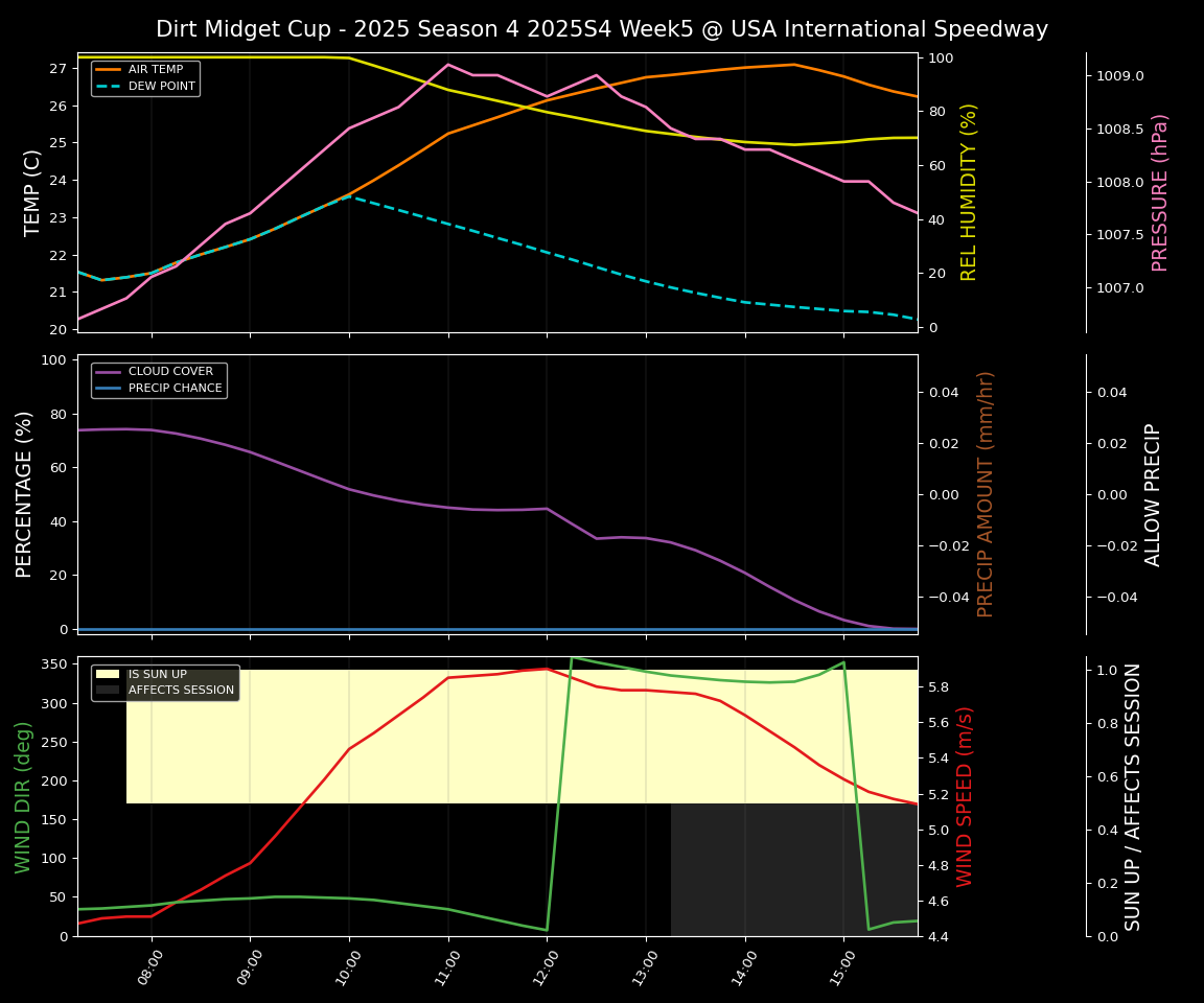 Forecast 2025S4-5834-4 file 