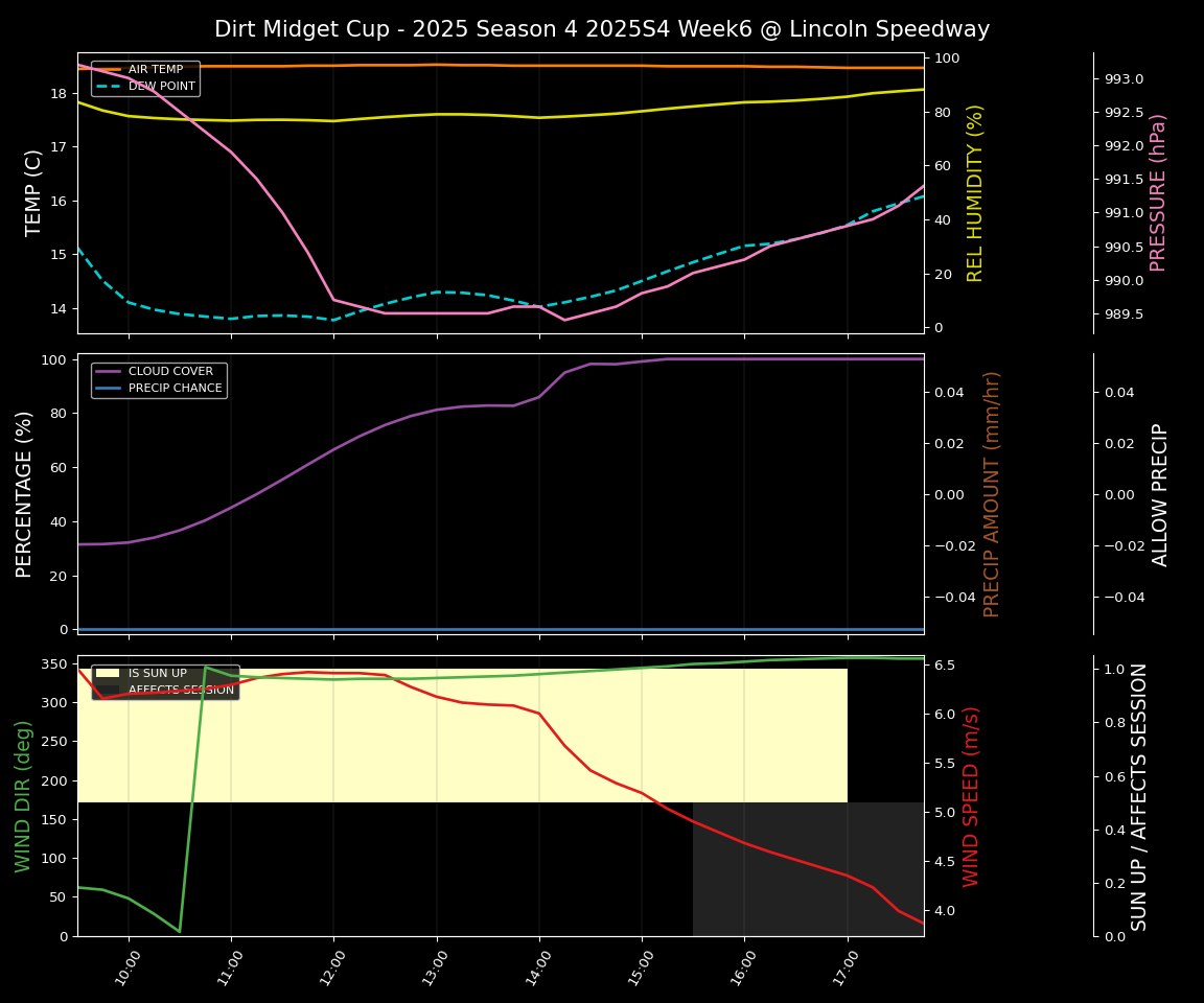 Forecast 2025S4-5834-5 file 