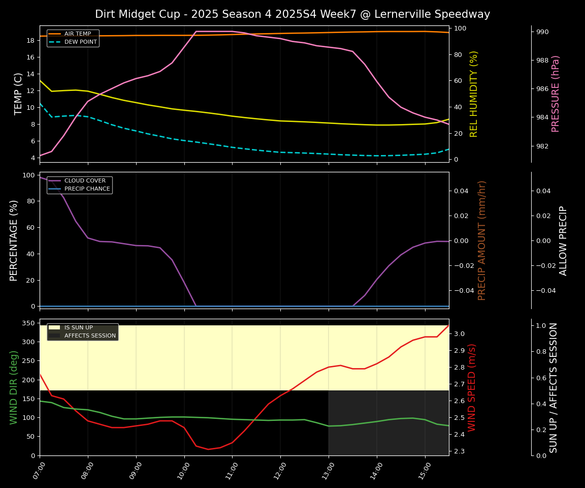 Forecast 2025S4-5834-6 file