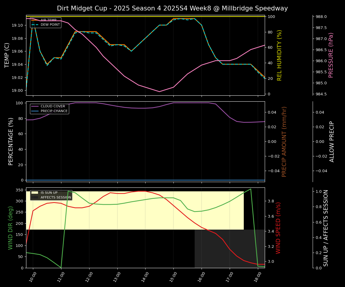 Forecast 2025S4-5834-7 file 