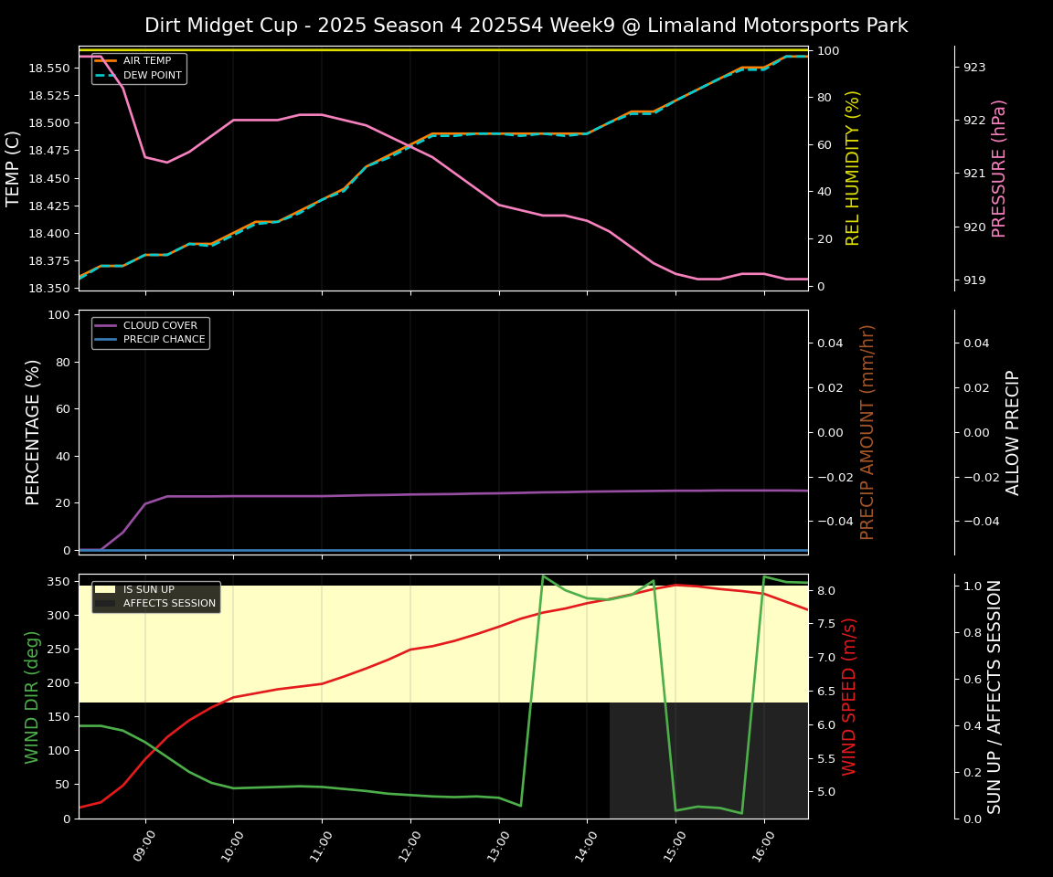 Forecast 2025S4-5834-8 file 
