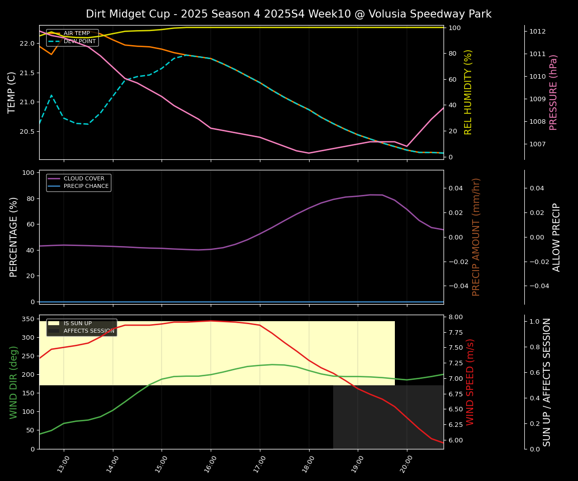 Forecast 2025S4-5834-9 file