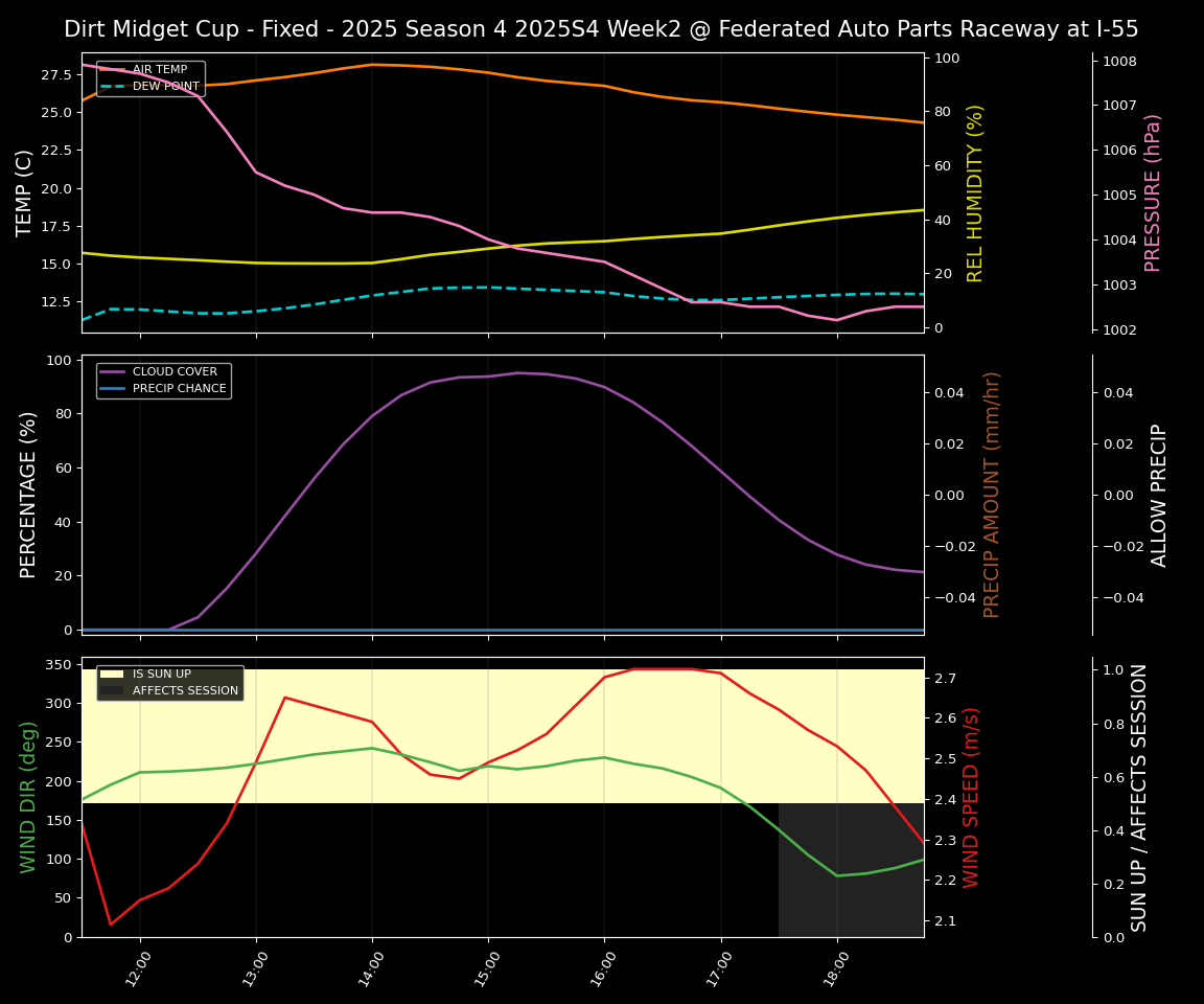 Forecast 2025S4-5835-1 file