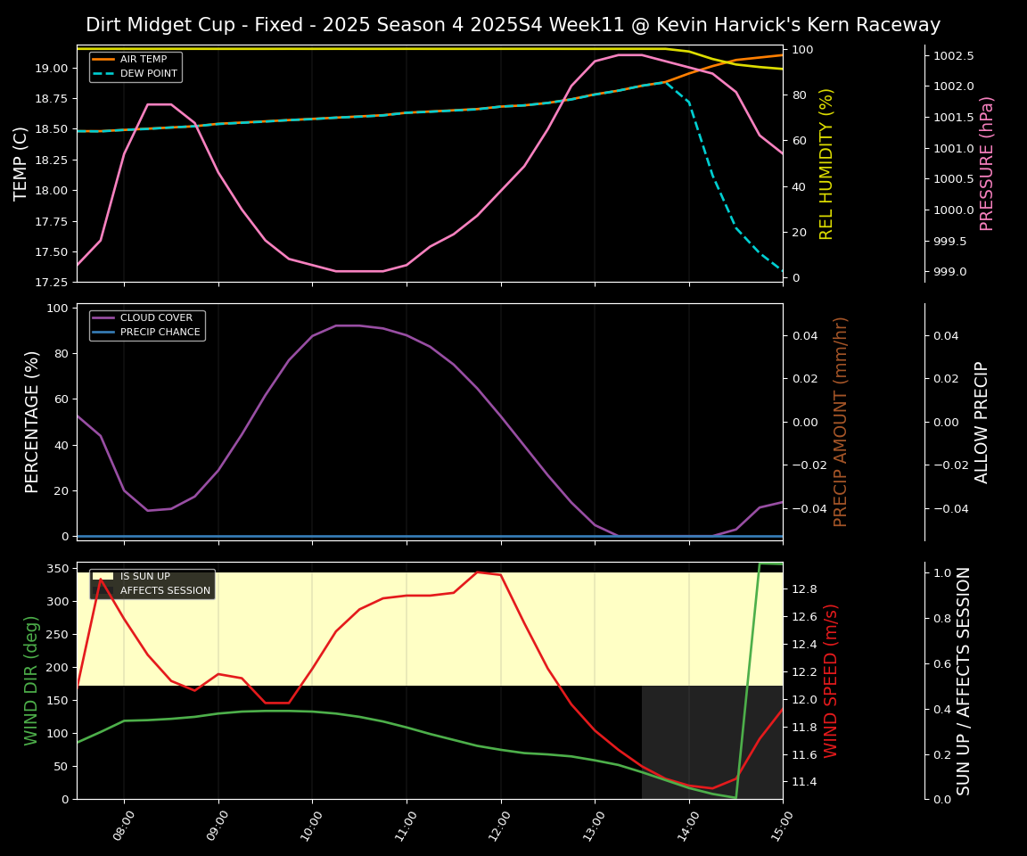 Forecast 2025S4-5835-10 file