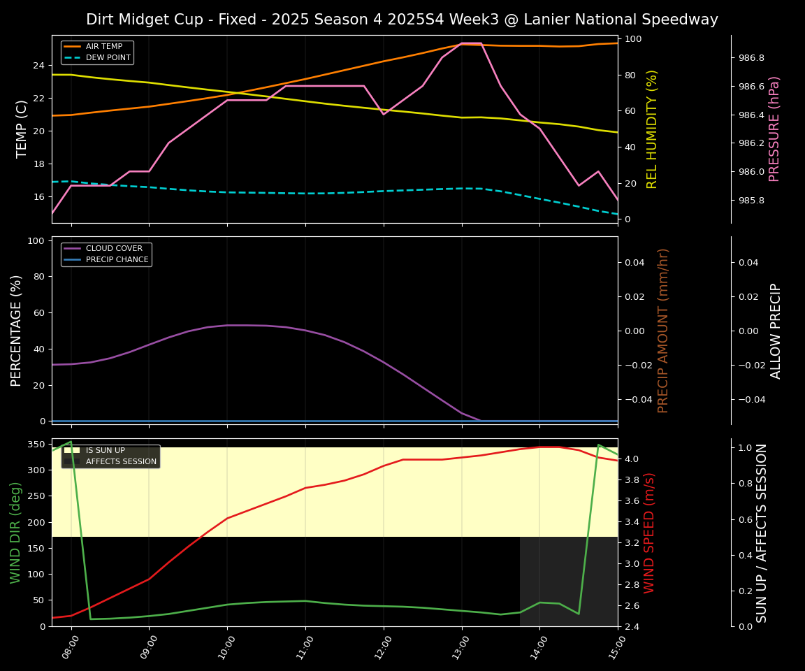 Forecast 2025S4-5835-2 file