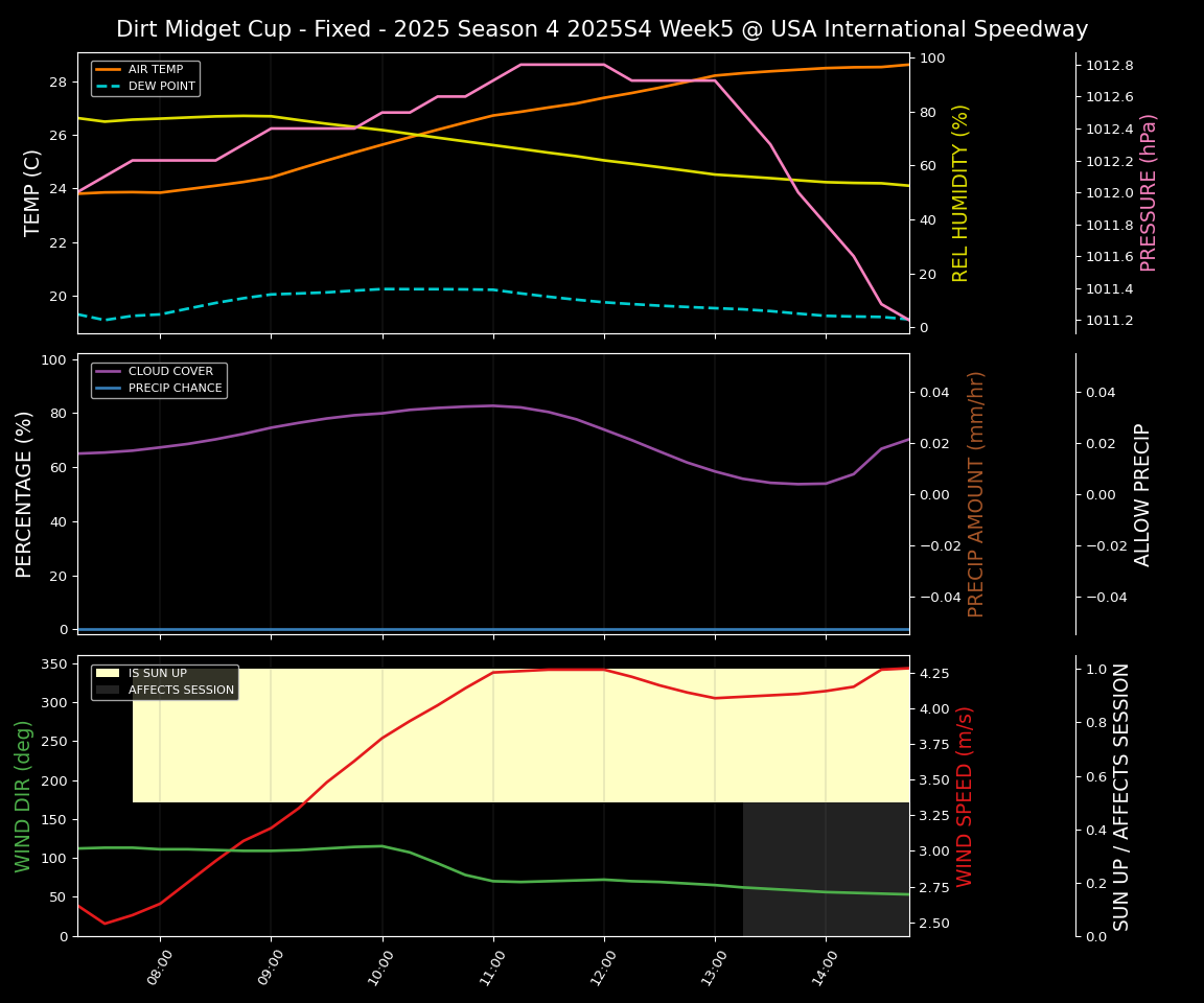 Forecast 2025S4-5835-4 file