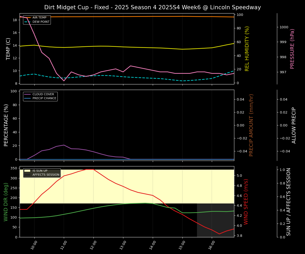 Forecast 2025S4-5835-5 file
