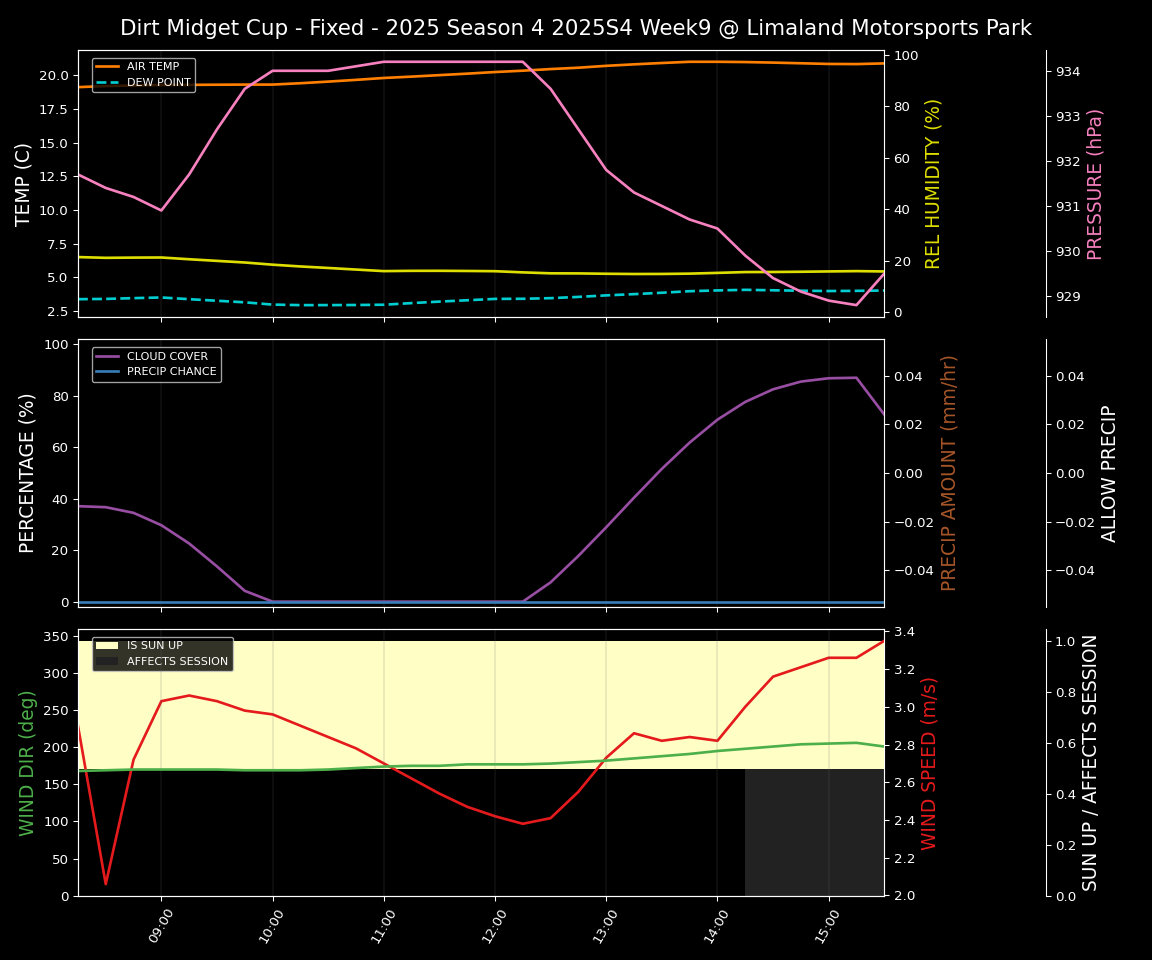 Forecast 2025S4-5835-8 file