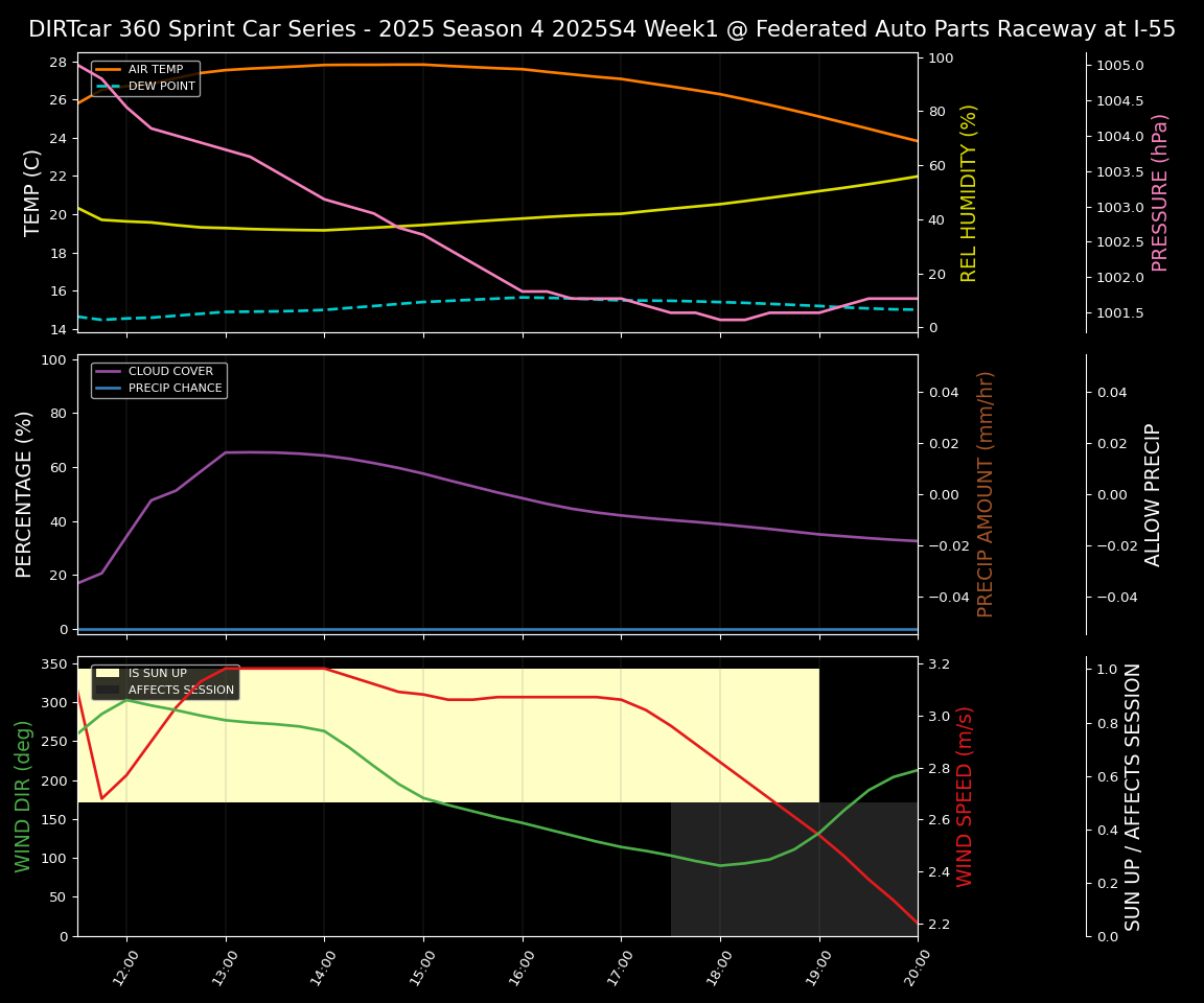 Forecast 2025S4-5836-0 file