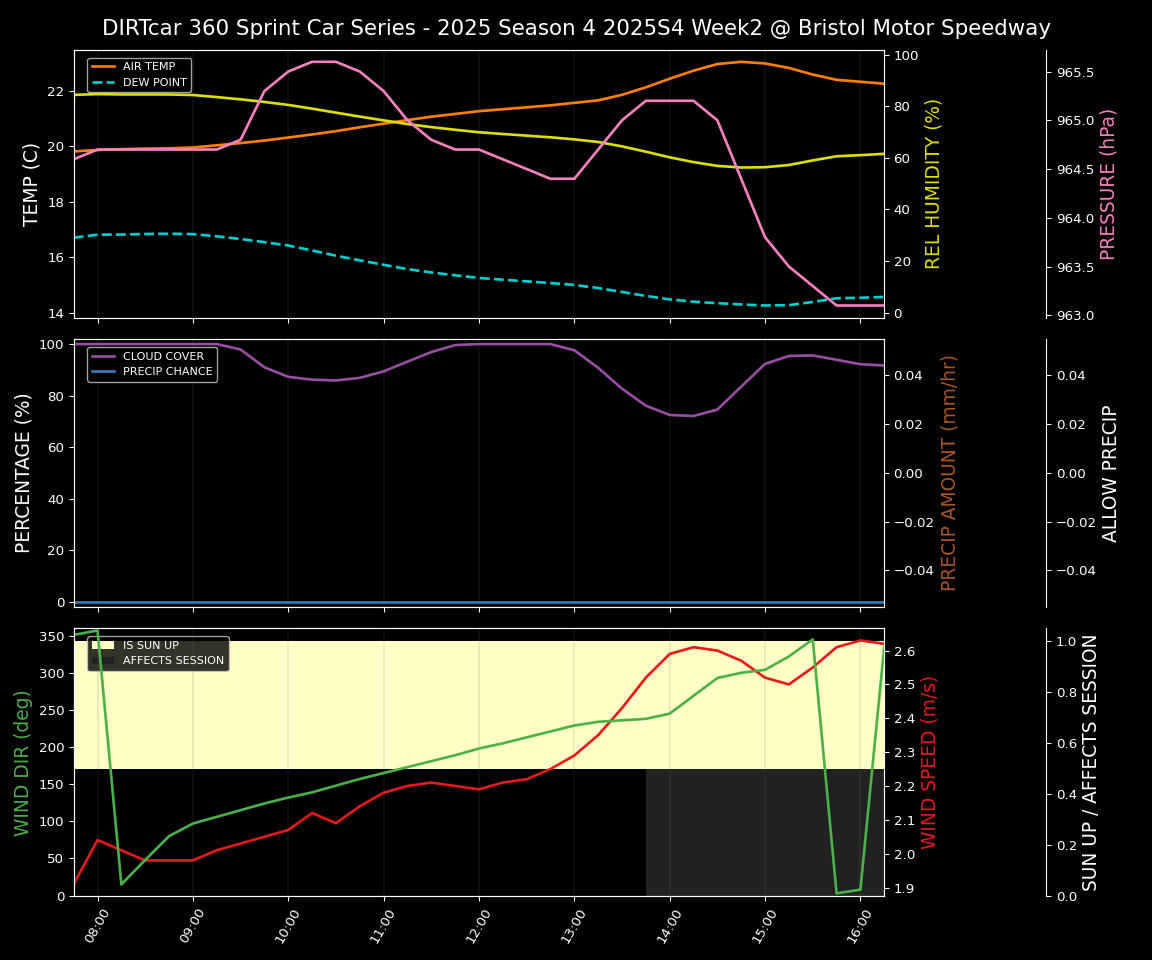 Forecast 2025S4-5836-1 file