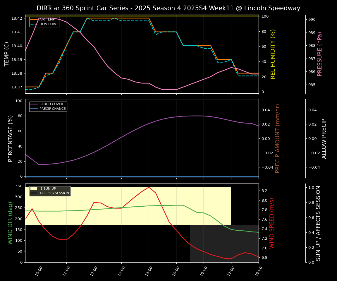 Forecast 2025S4-5836-10 file