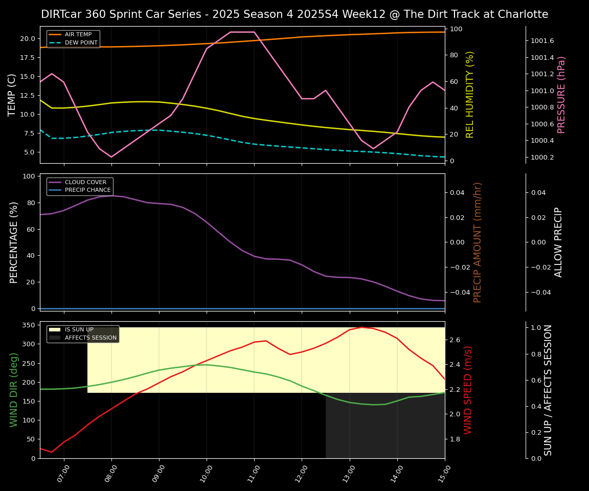 Forecast 2025S4-5836-11 file