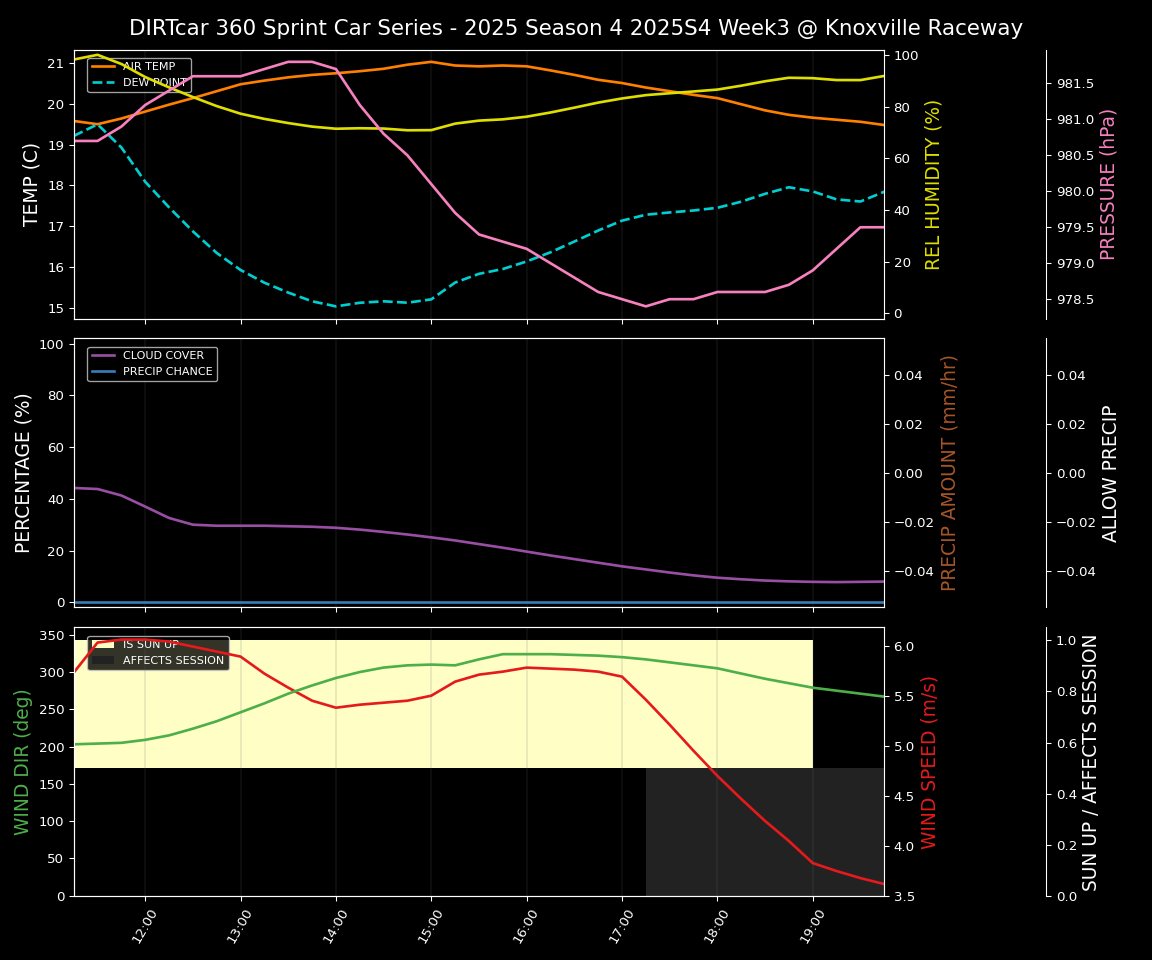 Forecast 2025S4-5836-2 file