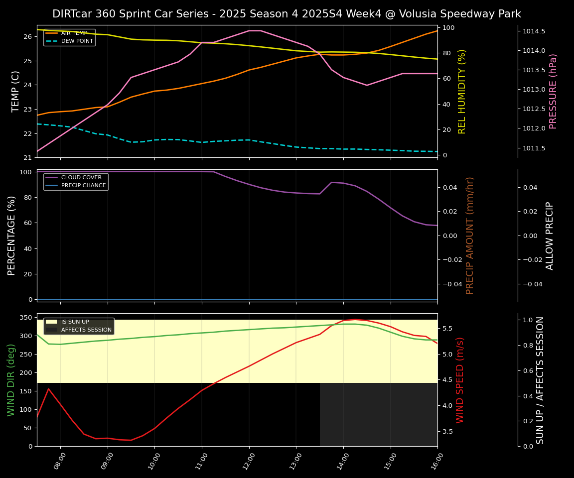 Forecast 2025S4-5836-3 file