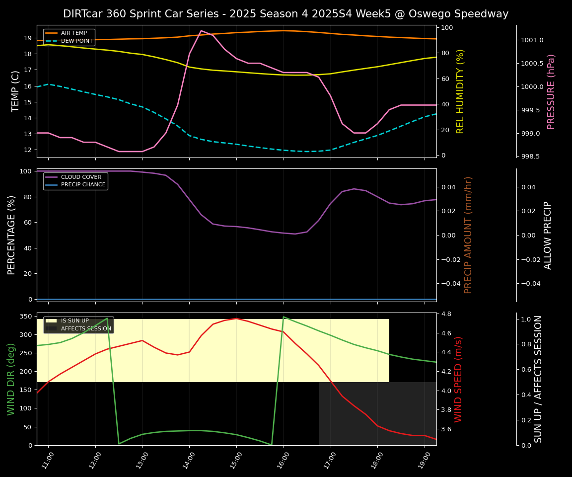 Forecast 2025S4-5836-4 file