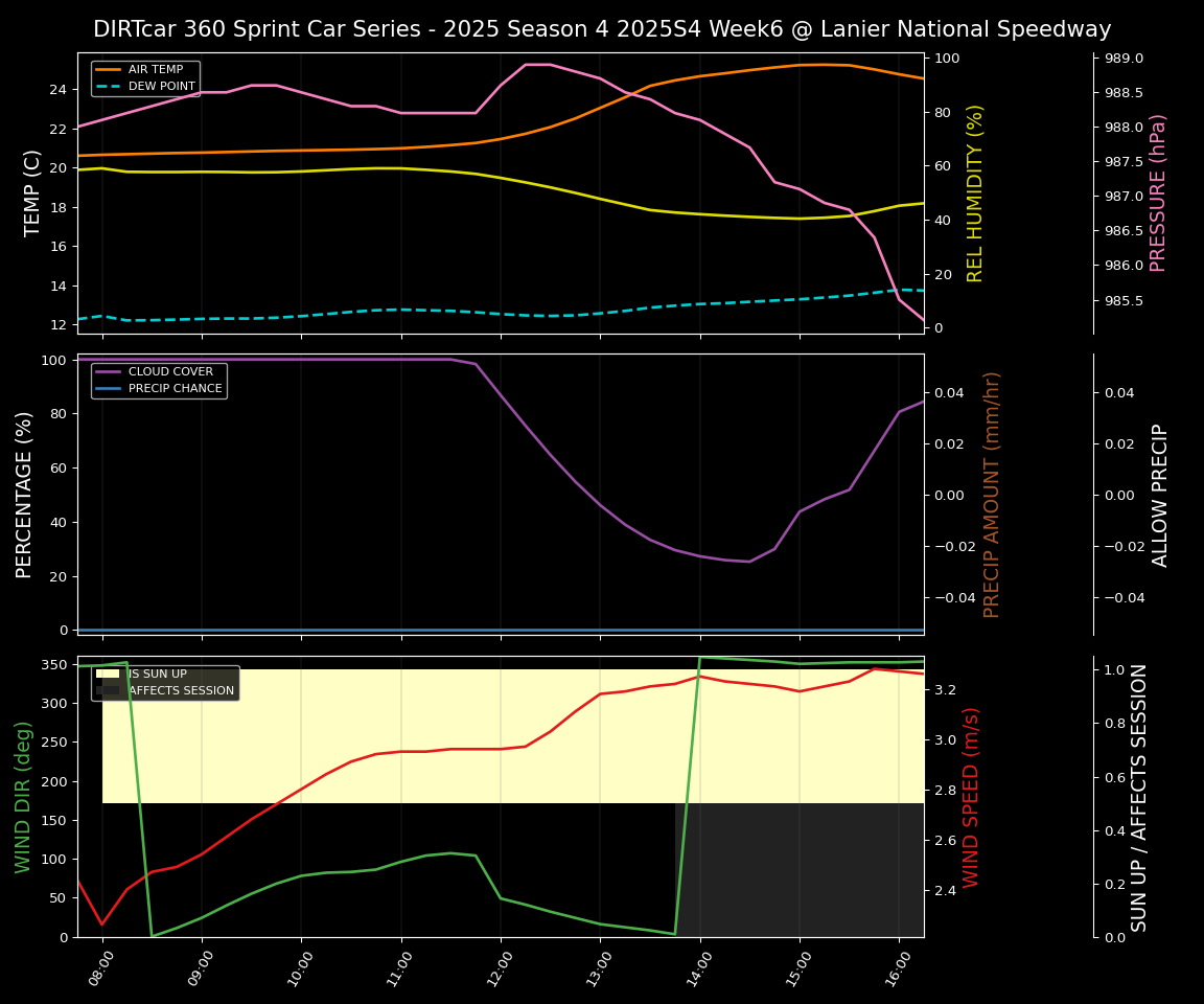 Forecast 2025S4-5836-5 file