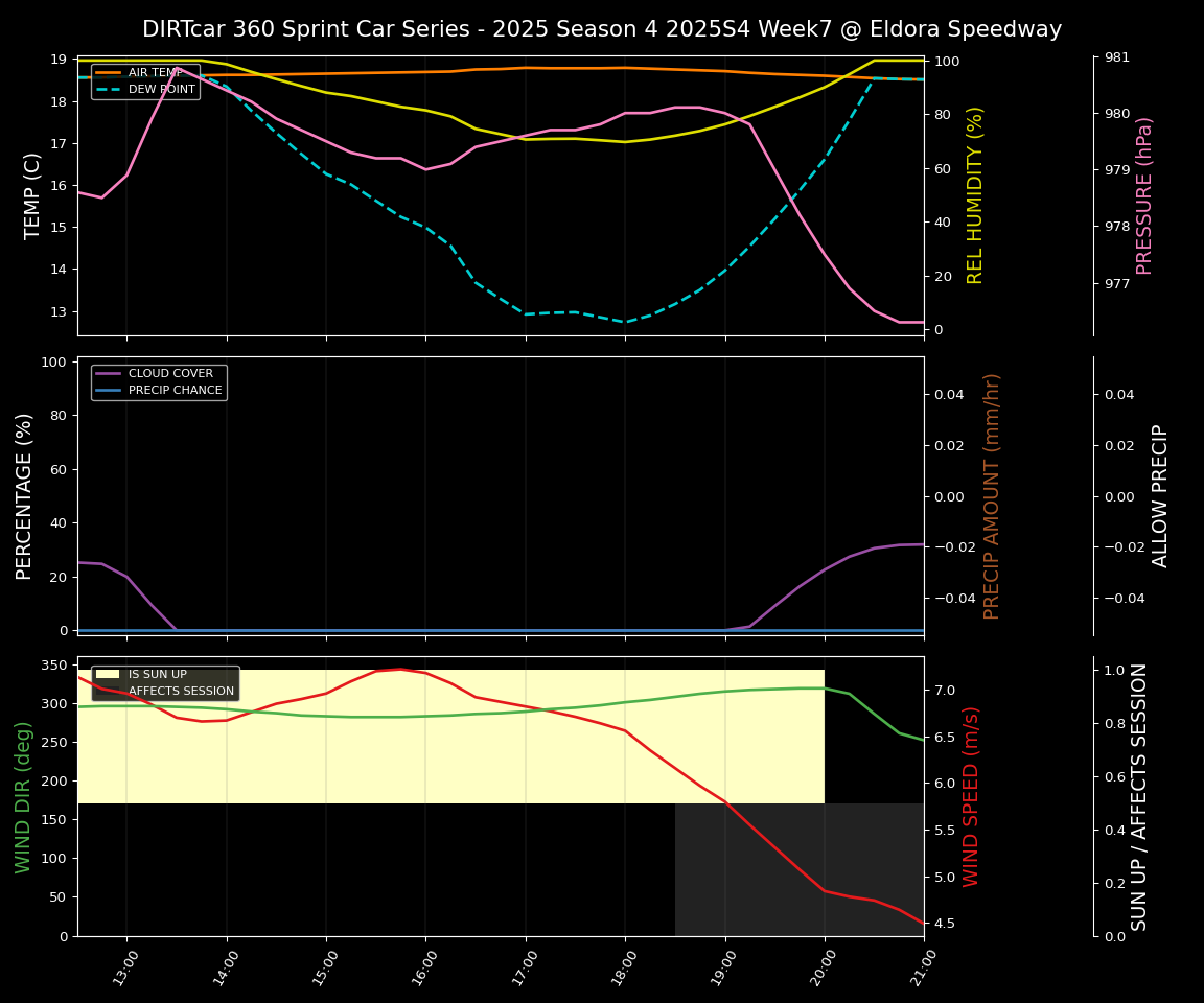 Forecast 2025S4-5836-6 file