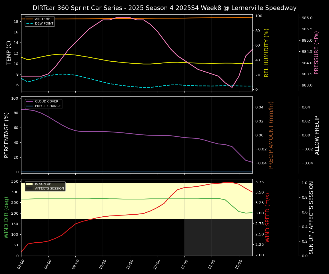 Forecast 2025S4-5836-7 file