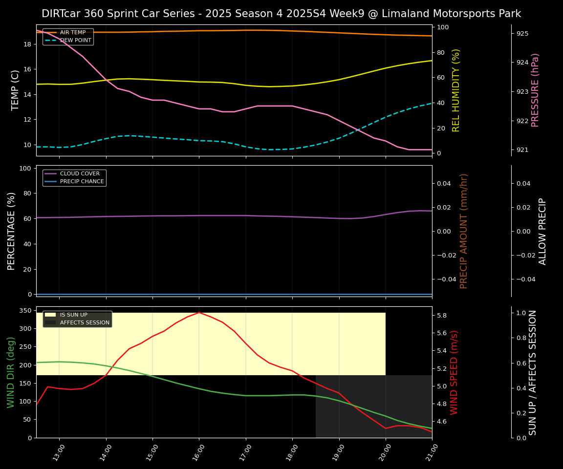 Forecast 2025S4-5836-8 file