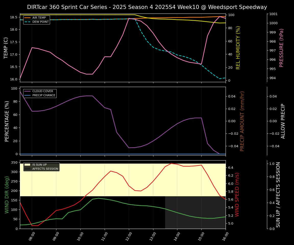 Forecast 2025S4-5836-9 file