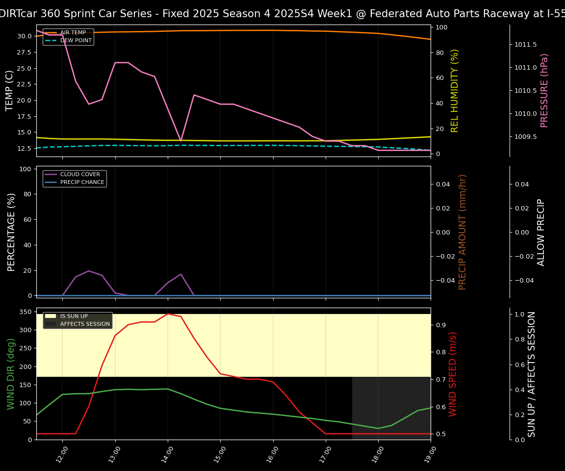Forecast 2025S4-5837-0 file