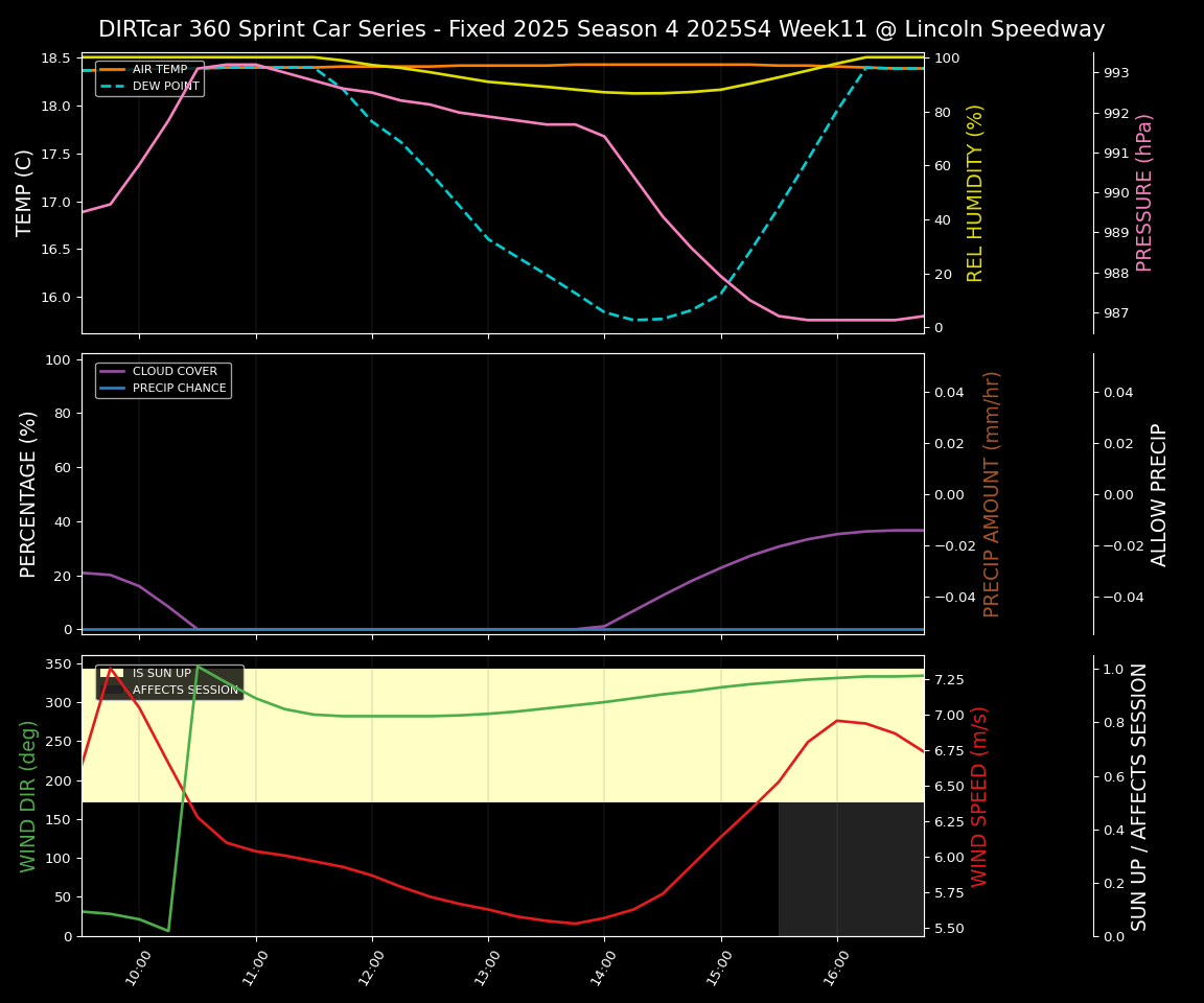 Forecast 2025S4-5837-10 file 