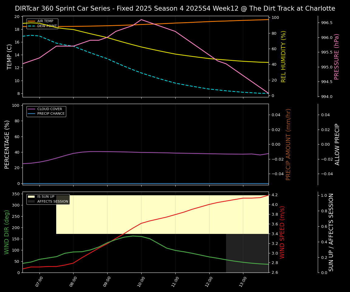 Forecast 2025S4-5837-11 file
