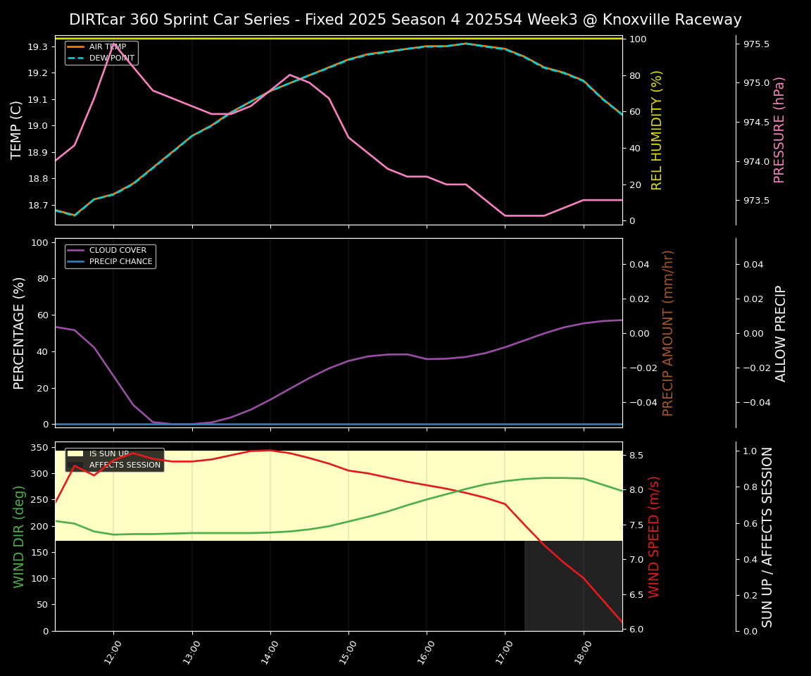 Forecast 2025S4-5837-2 file 