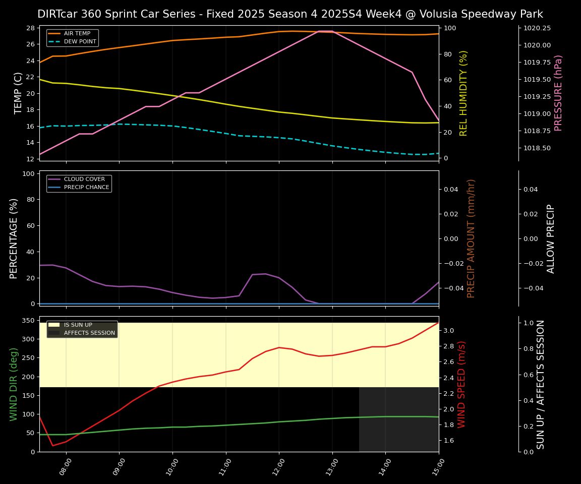 Forecast 2025S4-5837-3 file 