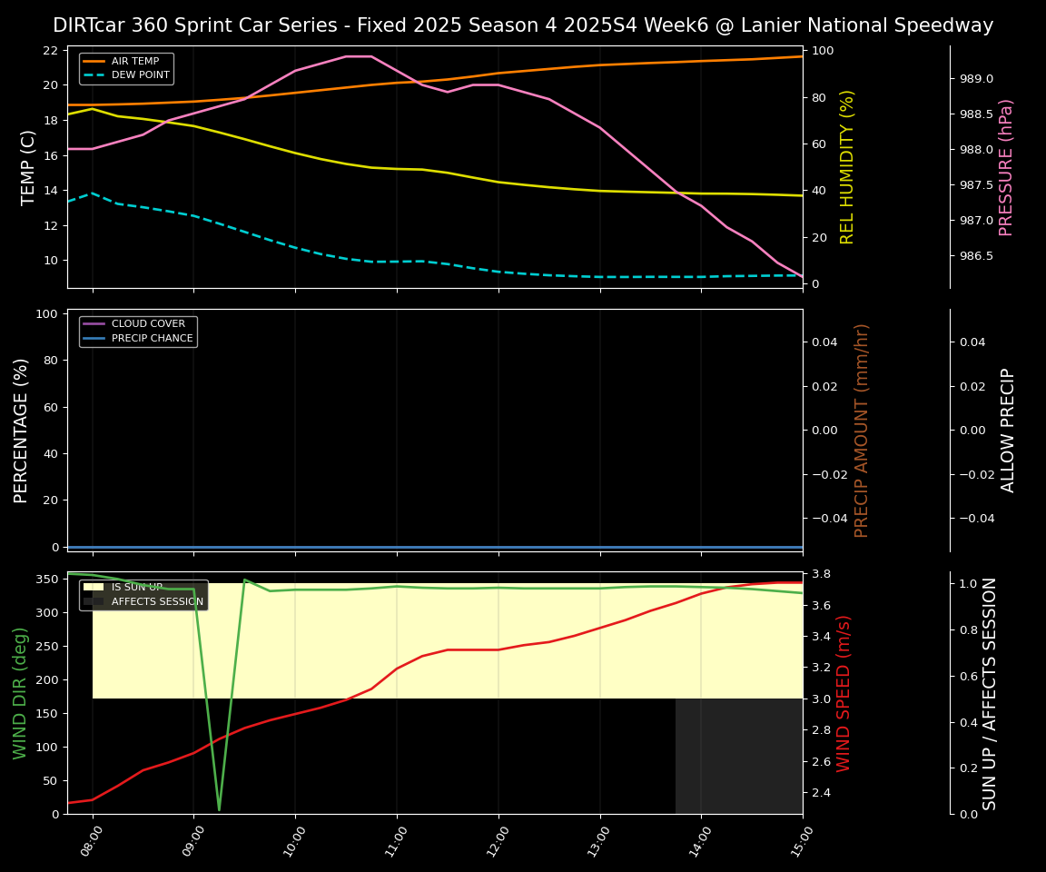 Forecast 2025S4-5837-5 file 