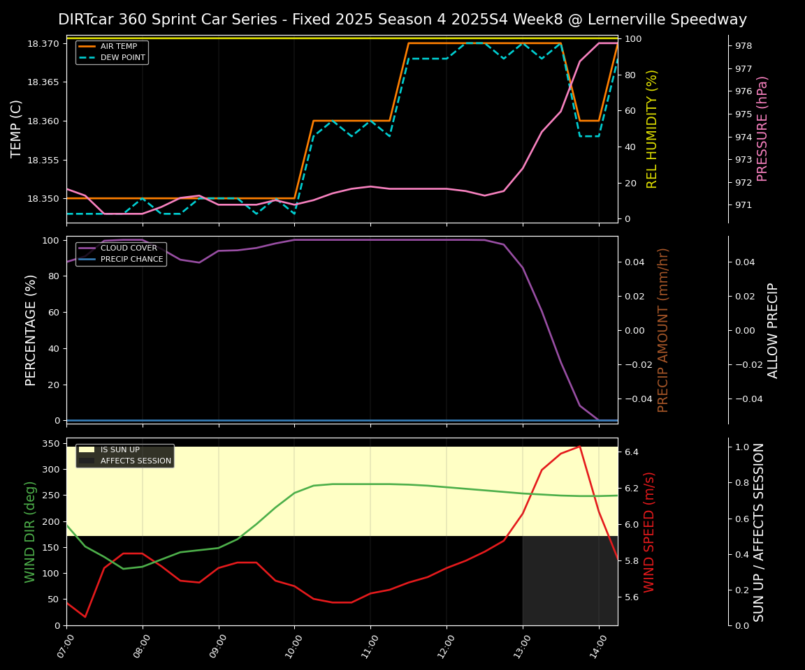 Forecast 2025S4-5837-7 file