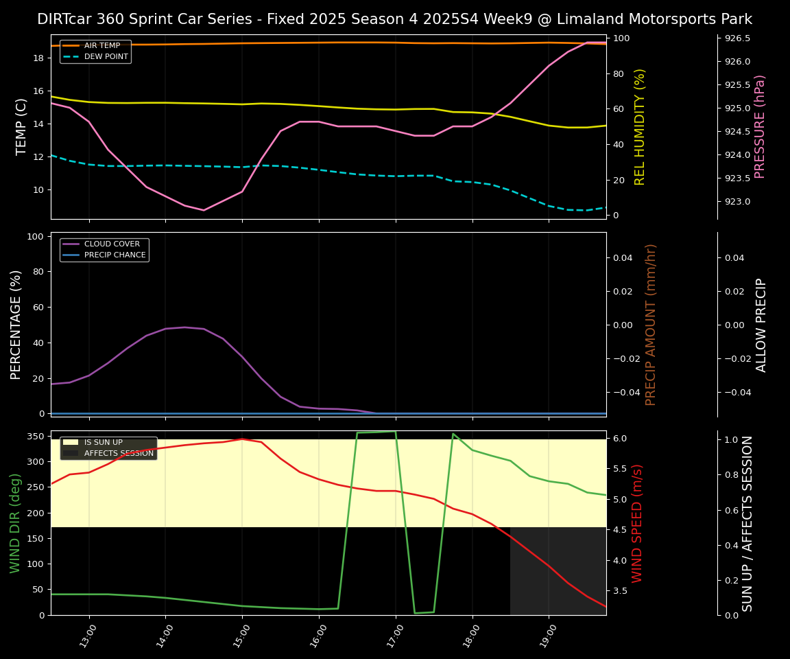 Forecast 2025S4-5837-8 file 