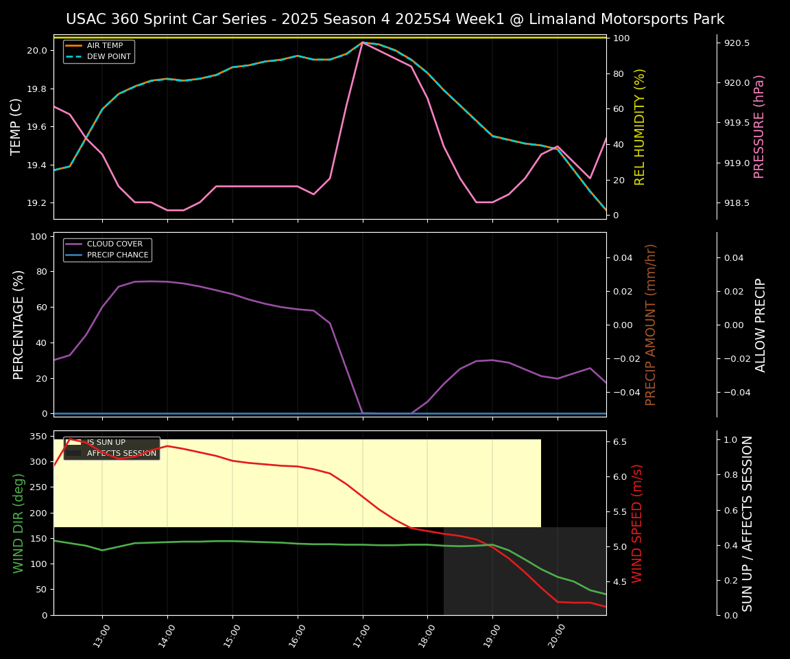 Forecast 2025S4-5838-0 file