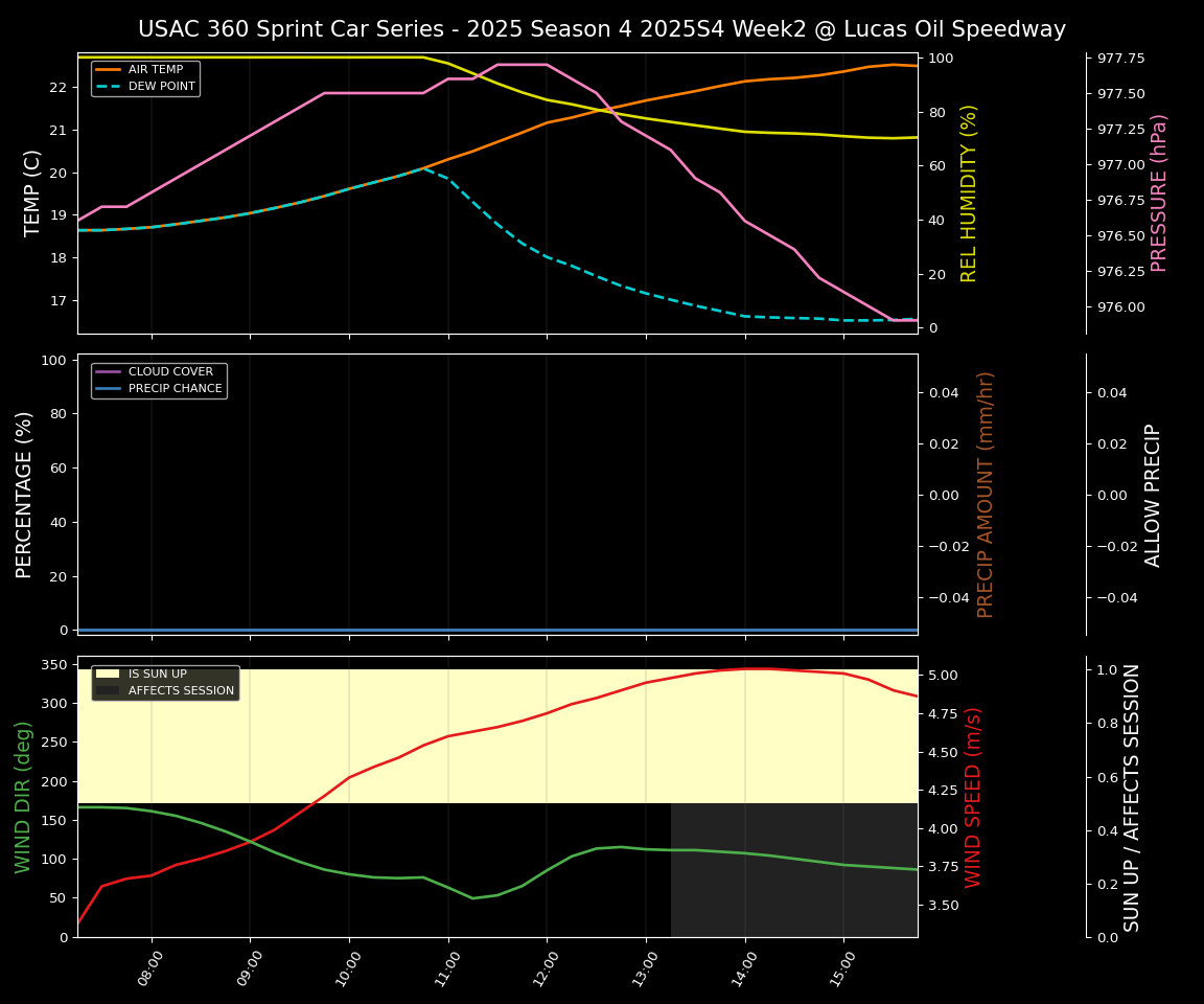 Forecast 2025S4-5838-1 file
