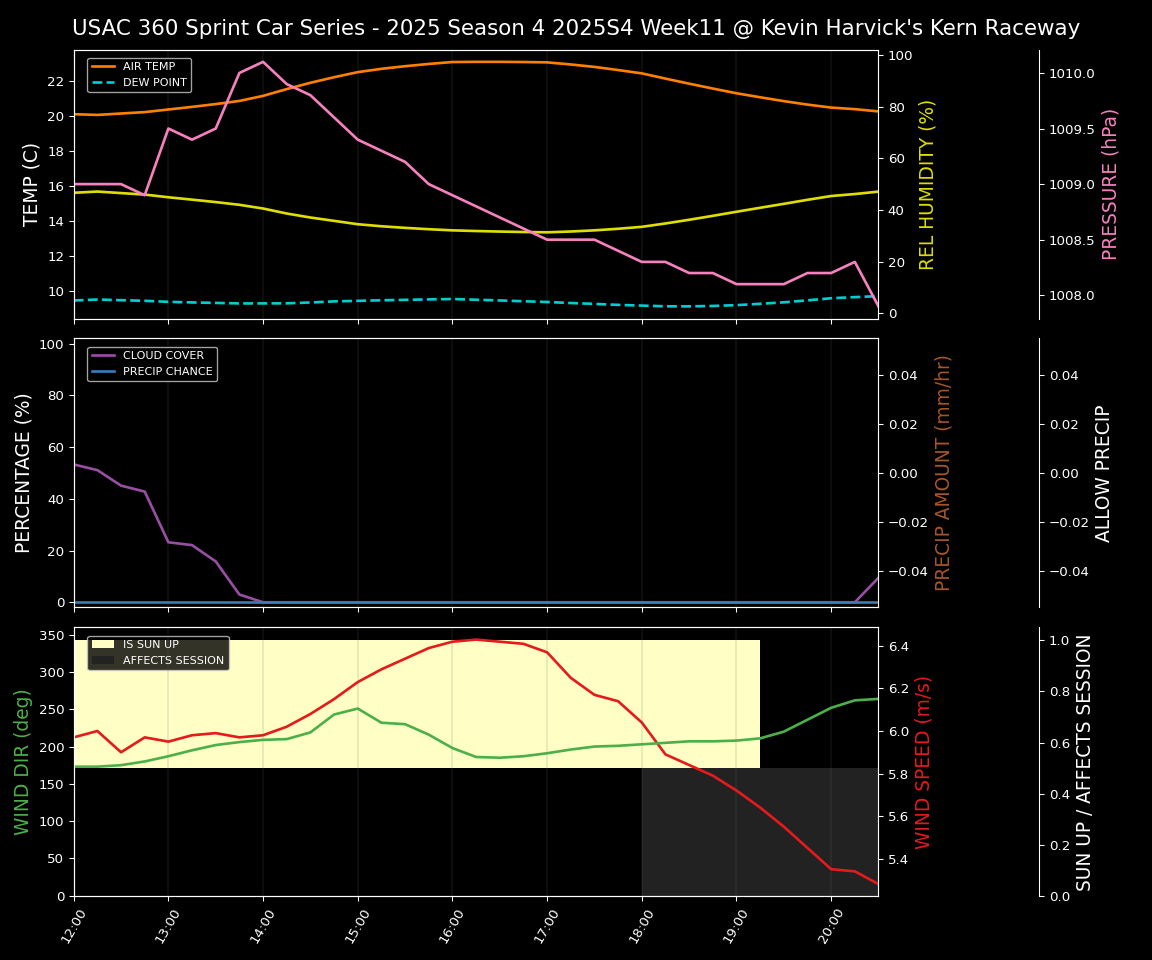 Forecast 2025S4-5838-10 file 