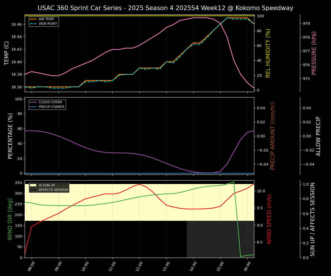 Forecast 2025S4-5838-11 file 