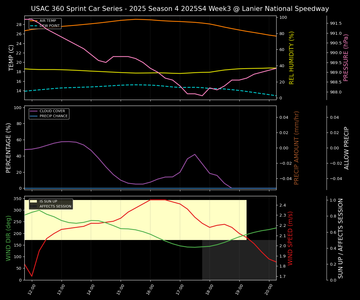 Forecast 2025S4-5838-2 file 