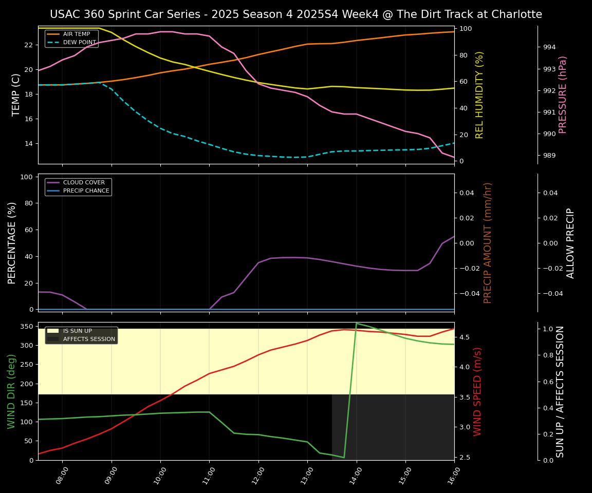 Forecast 2025S4-5838-3 file 