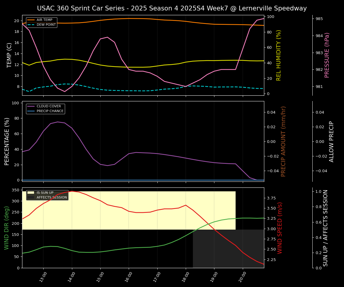 Forecast 2025S4-5838-6 file 
