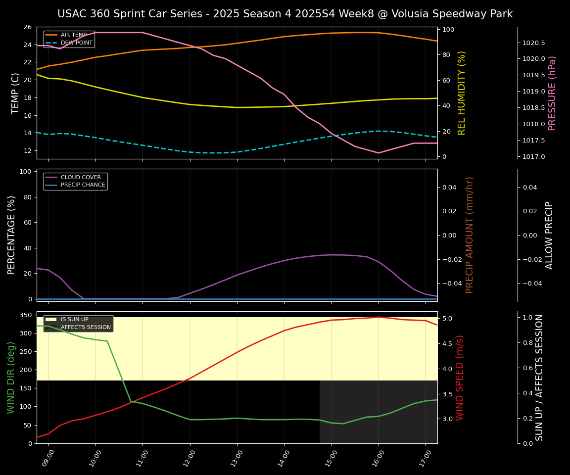 Forecast 2025S4-5838-7 file