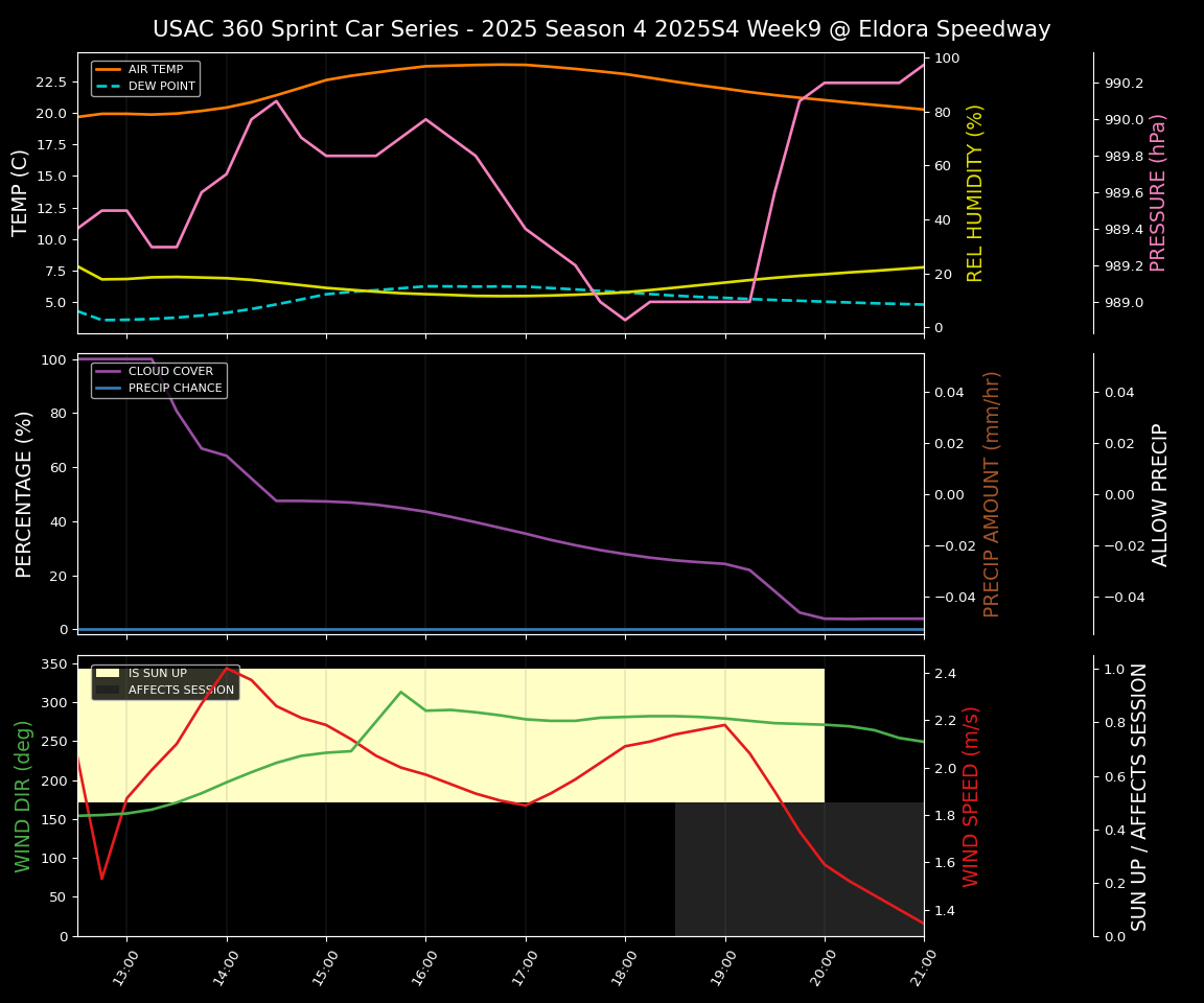 Forecast 2025S4-5838-8 file 