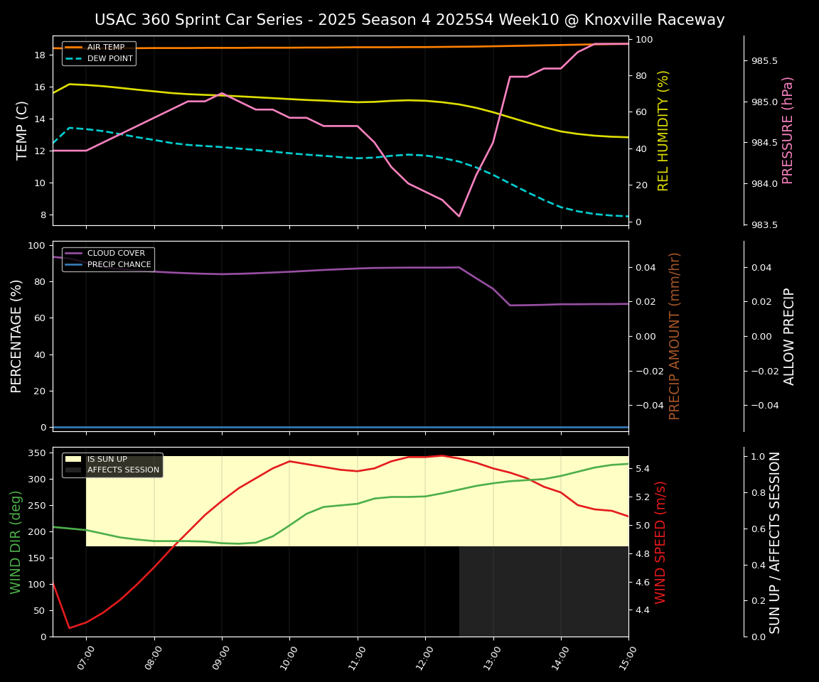 Forecast 2025S4-5838-9 file 