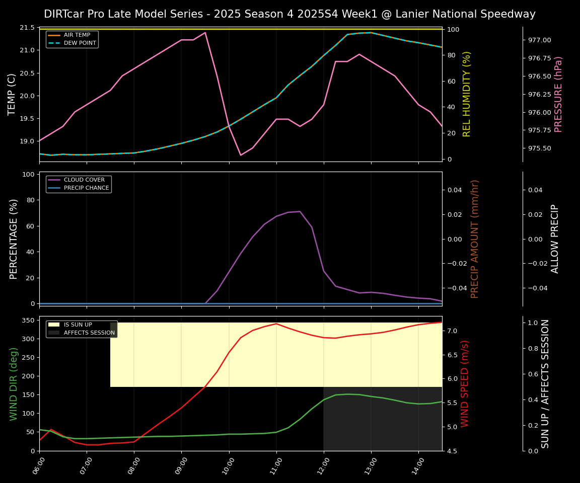 Forecast 2025S4-5839-0 file 