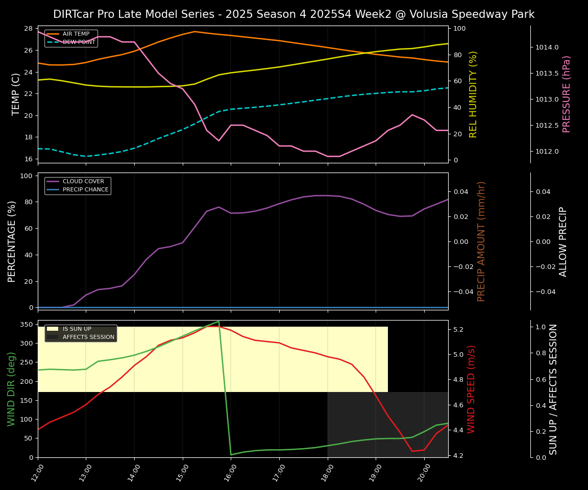 Forecast 2025S4-5839-1 file