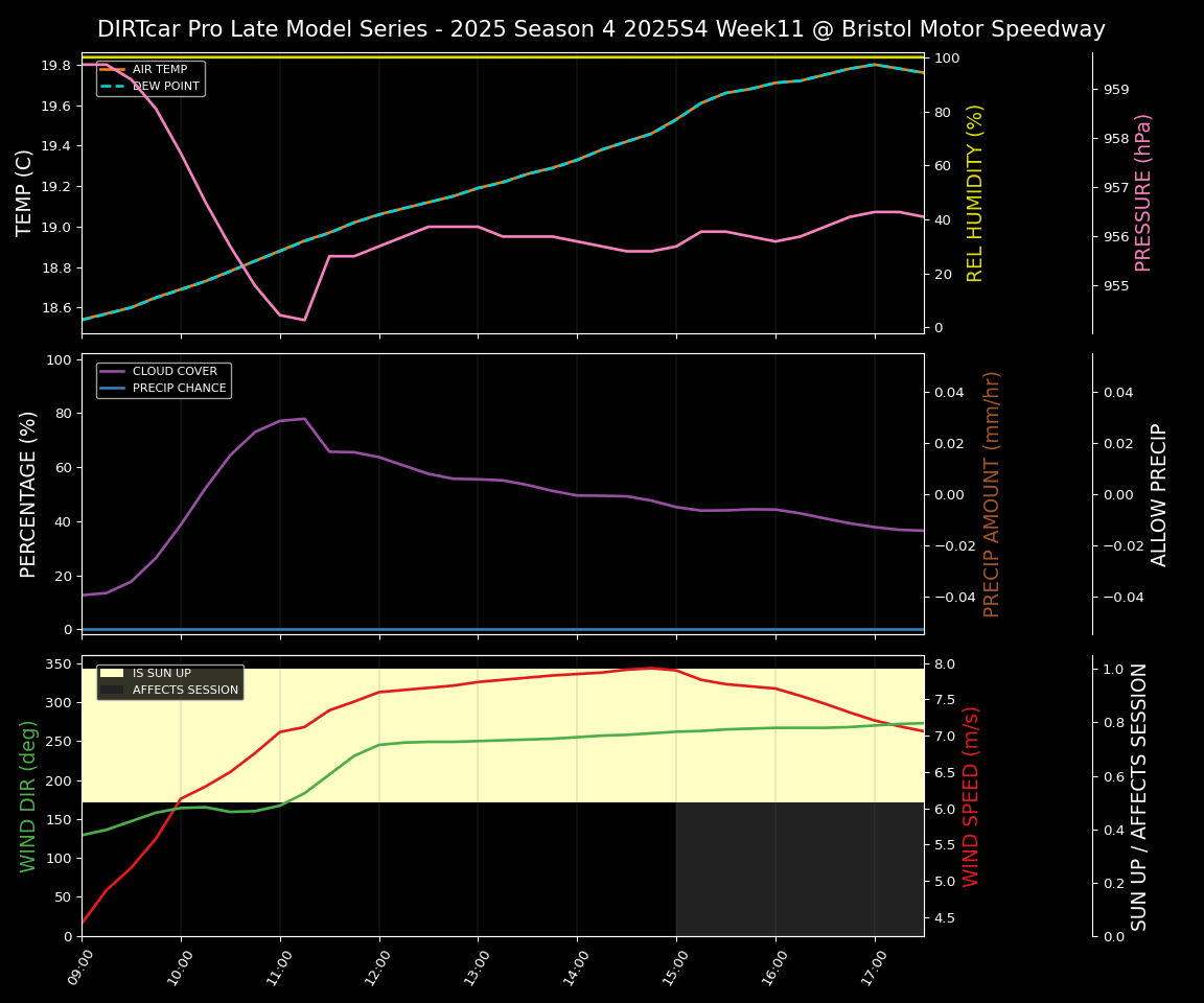 Forecast 2025S4-5839-10 file 