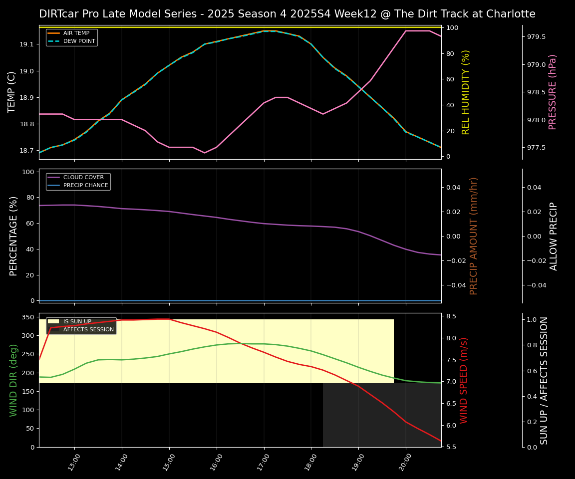 Forecast 2025S4-5839-11 file 